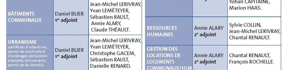 Repartition des commissions