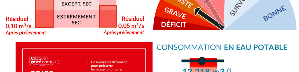 MetéEAU aout